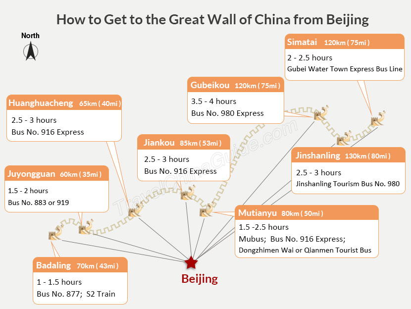 Beijing to Great Wall of China distance