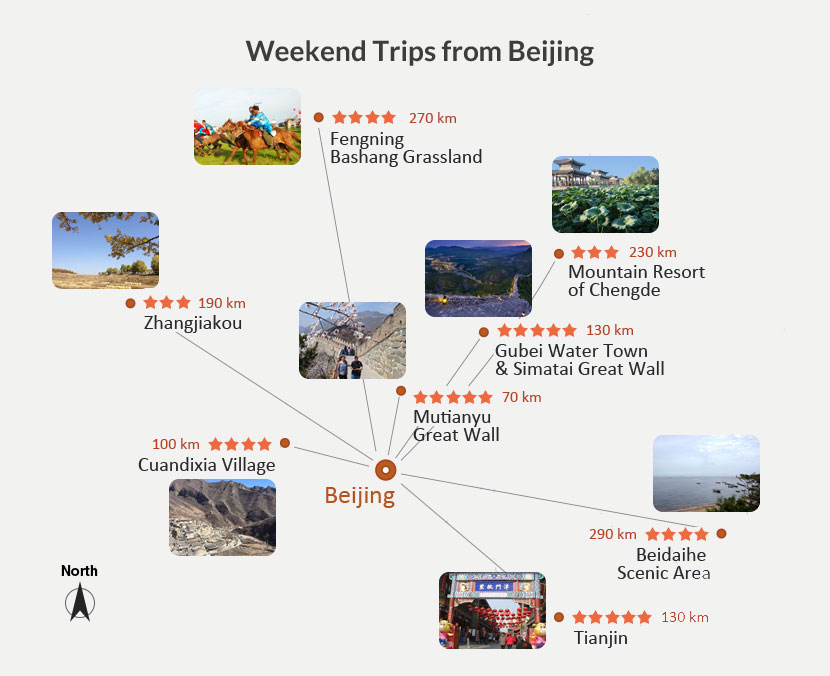 Beijing trips