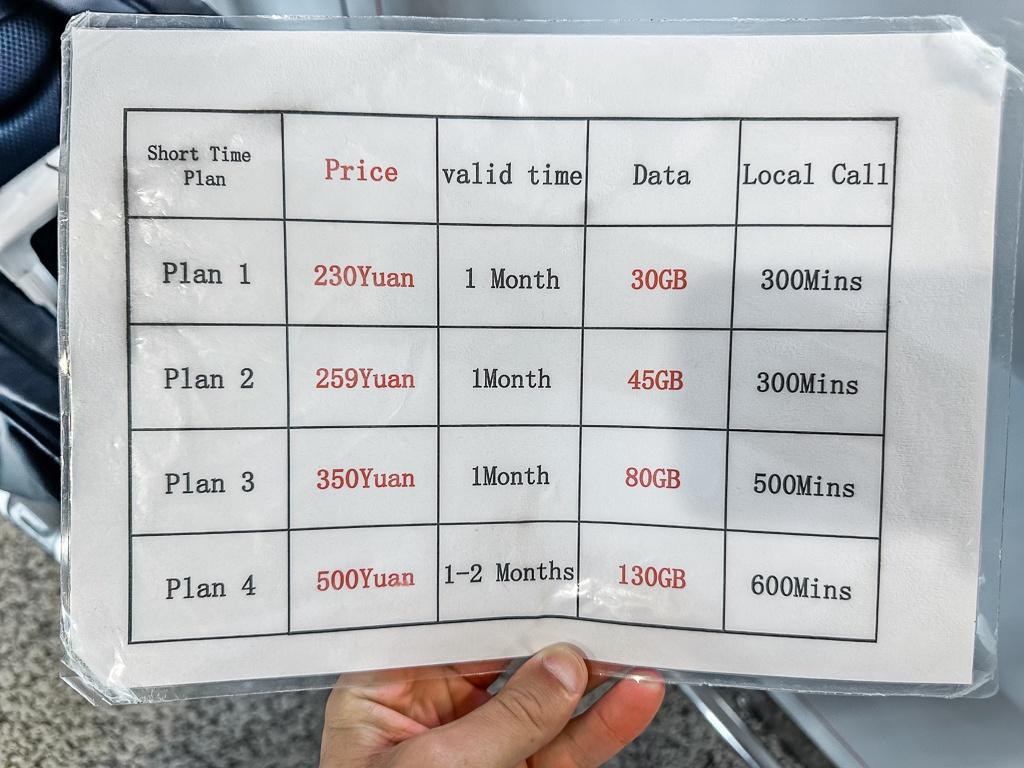 Cost of SIM card in China