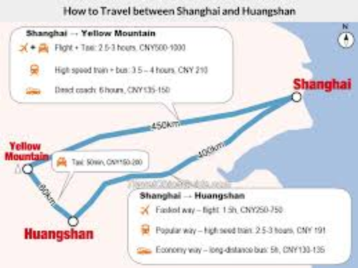 How do I get from Shanghai to Huangshan?