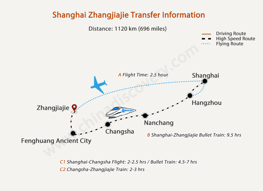 How do I get from Shanghai to Zhangjiajie National Forest Park?