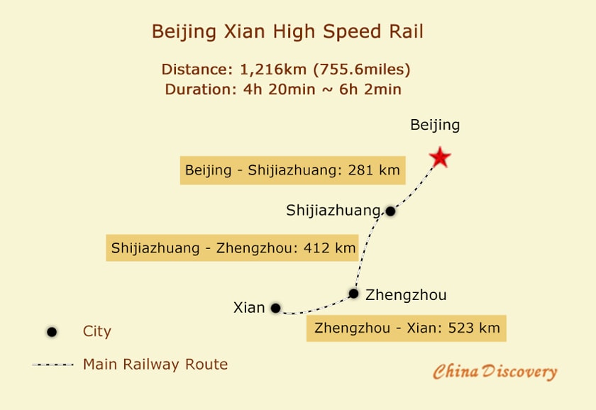 How do I get to Xian from Beijing by train?