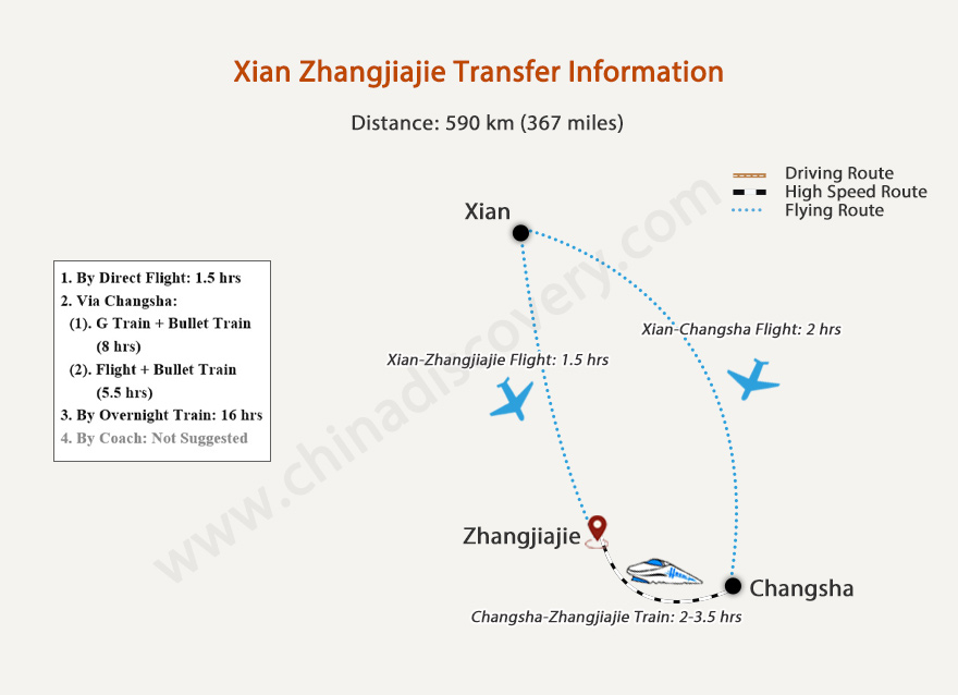 How do I get to Zhangjiajie to Xi An?