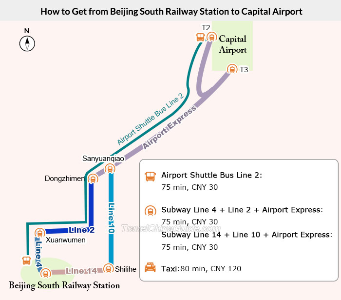 How do I go from Beijing Airport to Beijing South Railway Station?