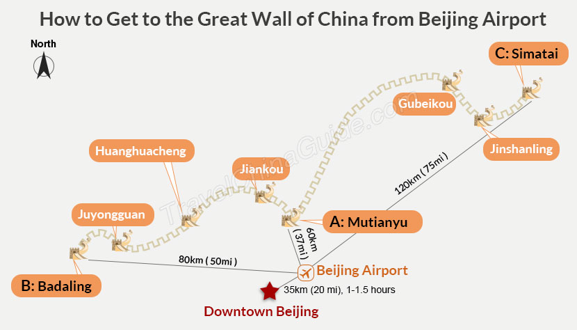 How far is the Great Wall of China from Beijing Airport