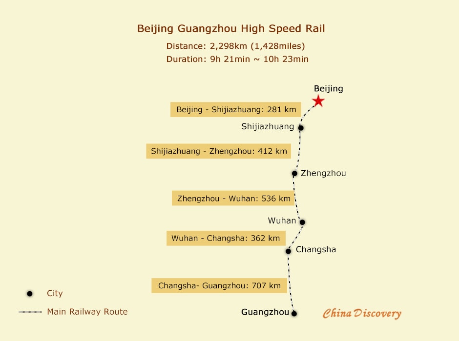 How long is the bullet train from Beijing to Guangzhou?