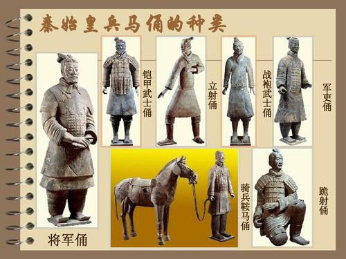 How many horses are in the Terracotta Army?
