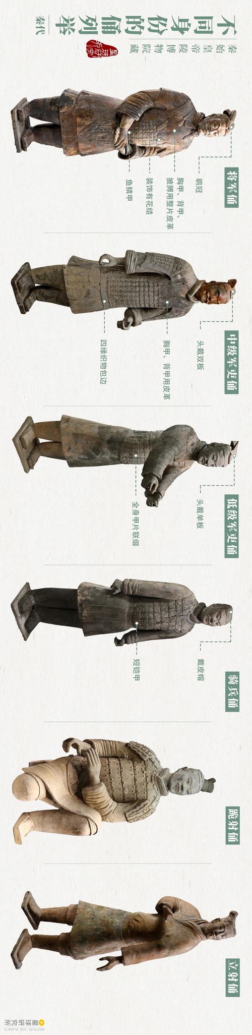 How many years did it take to make the terracotta warriors?