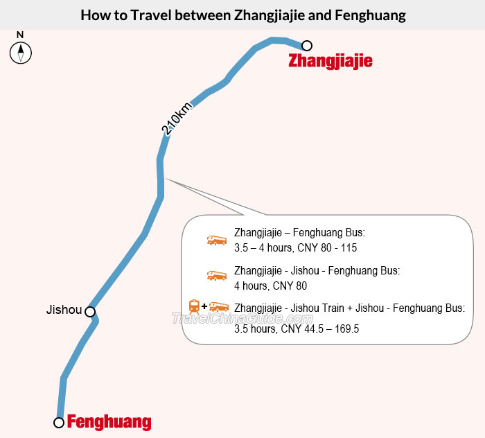 How to get from Zhangjiajie to Fenghuang?