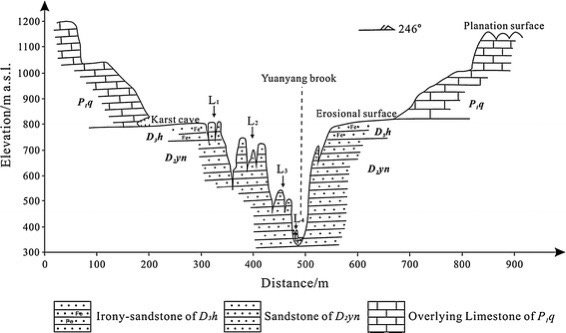 How were the Zhangjiajie mountains formed?