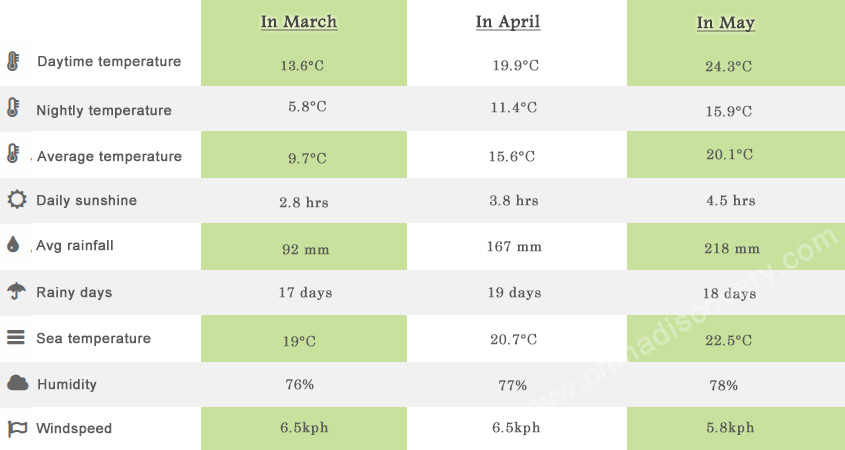 What is the weather like in Zhangjiajie in May?